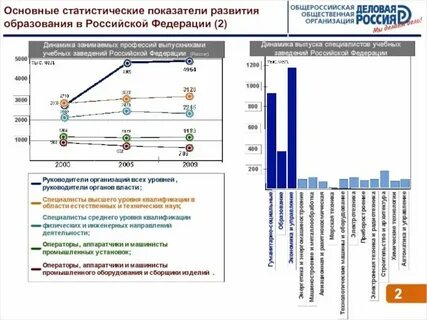 Система показателей развития