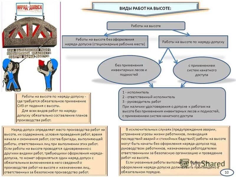 Работы на высоте разрешается проводить. Работы на высоте без оформления наряда-допуска. Виды работ на высоте. Работы на высоте по наряду-допуску. Какие работы на высоте можно проводить без оформления наряда допуска.