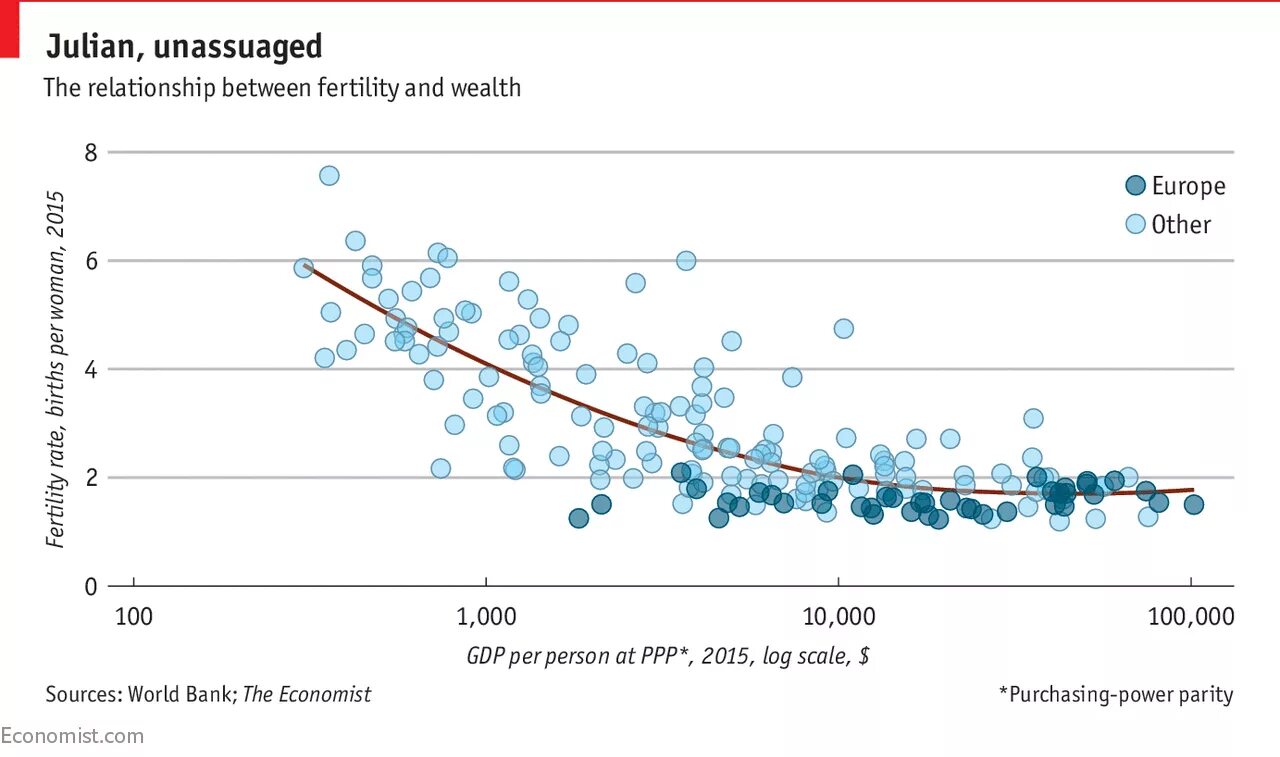 Charts on education. Age chart. Months of the year chart. Oecd data. Year chart.
