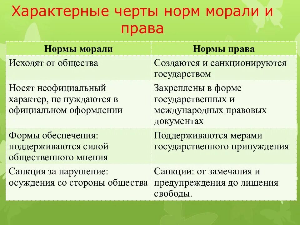 Свойственна правило