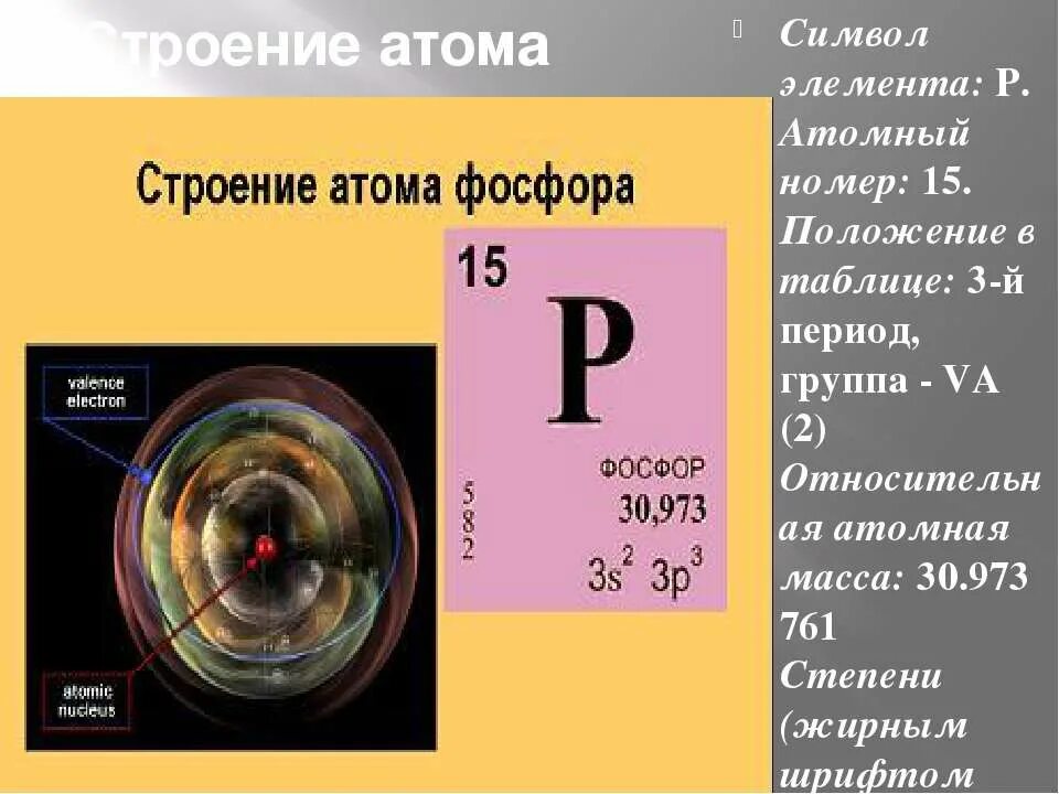 Строение атома. Строение атома фосфора. Атомные номера. Атомный номер атома.