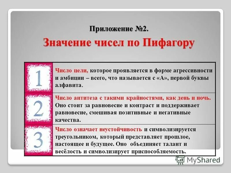 Значение числа 28. Значение числа 28