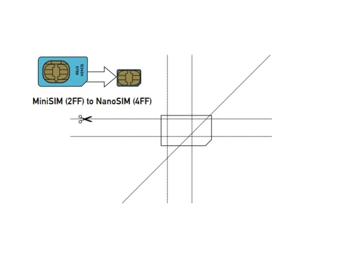 Нано сим и микросим. Сим мини сим микро сим нано сим. Mini SIM Nano SIM. Nano-SIM 4ff четвертый форм-фактор с 2012 года 12.30 x 8.80 x 0.67 мм.