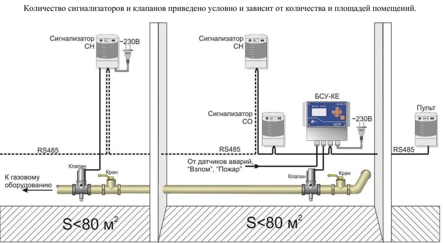 GazTehOpt, boilers and boiler equipment, Саратов, Техническая улица, 5 - Yandex 