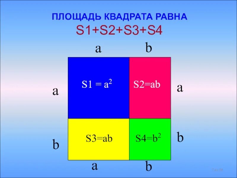 1 площадь квадрата равна квадрату его высоты