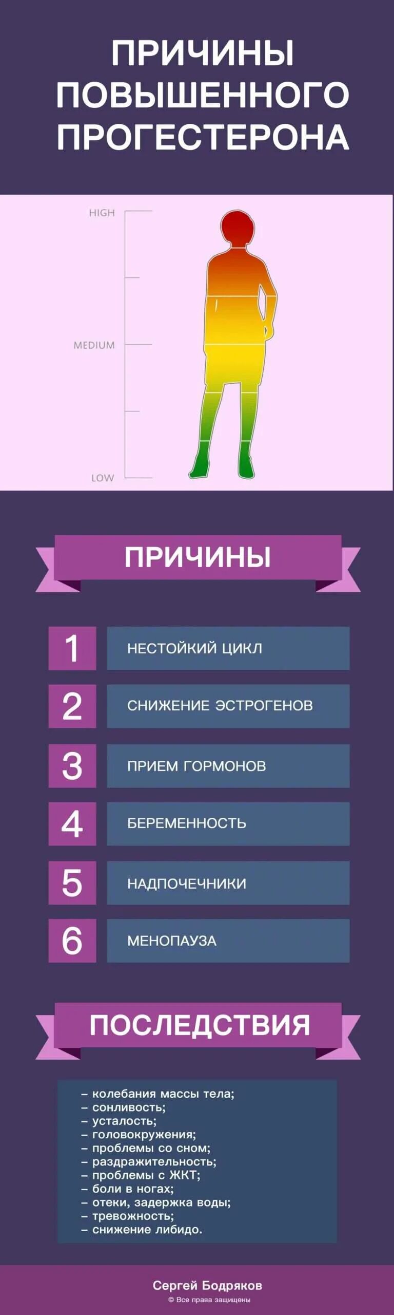 17 он прогестерон норма у женщин. Эстрадиол на 17 день цикла. Прогестерон это простыми словами у женщин что. Прогестерон это простыми словами у женщин что. Прогестерон фармакология.