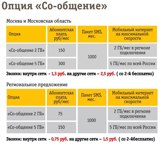 Дешевые тарифы Билайн. Тариф специальный Билайн. Билайн самый дешевый тариф. Тарифные планы выгодный. Дешевые тарифы для телефона билайн