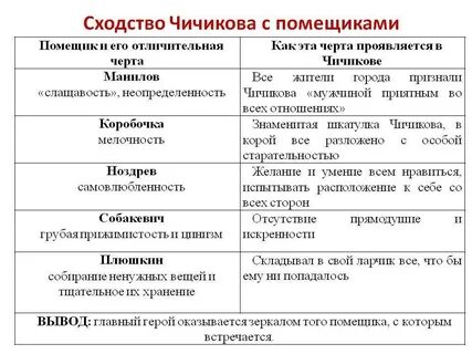 Подготовьте сравнительную характеристику любых двух