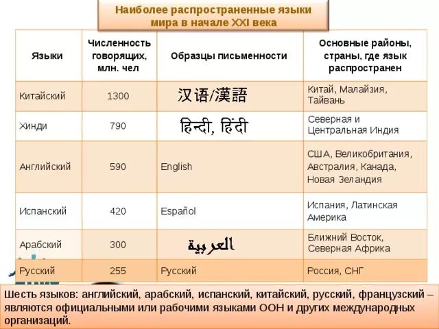 Язык азии 6. Язык азии 6
