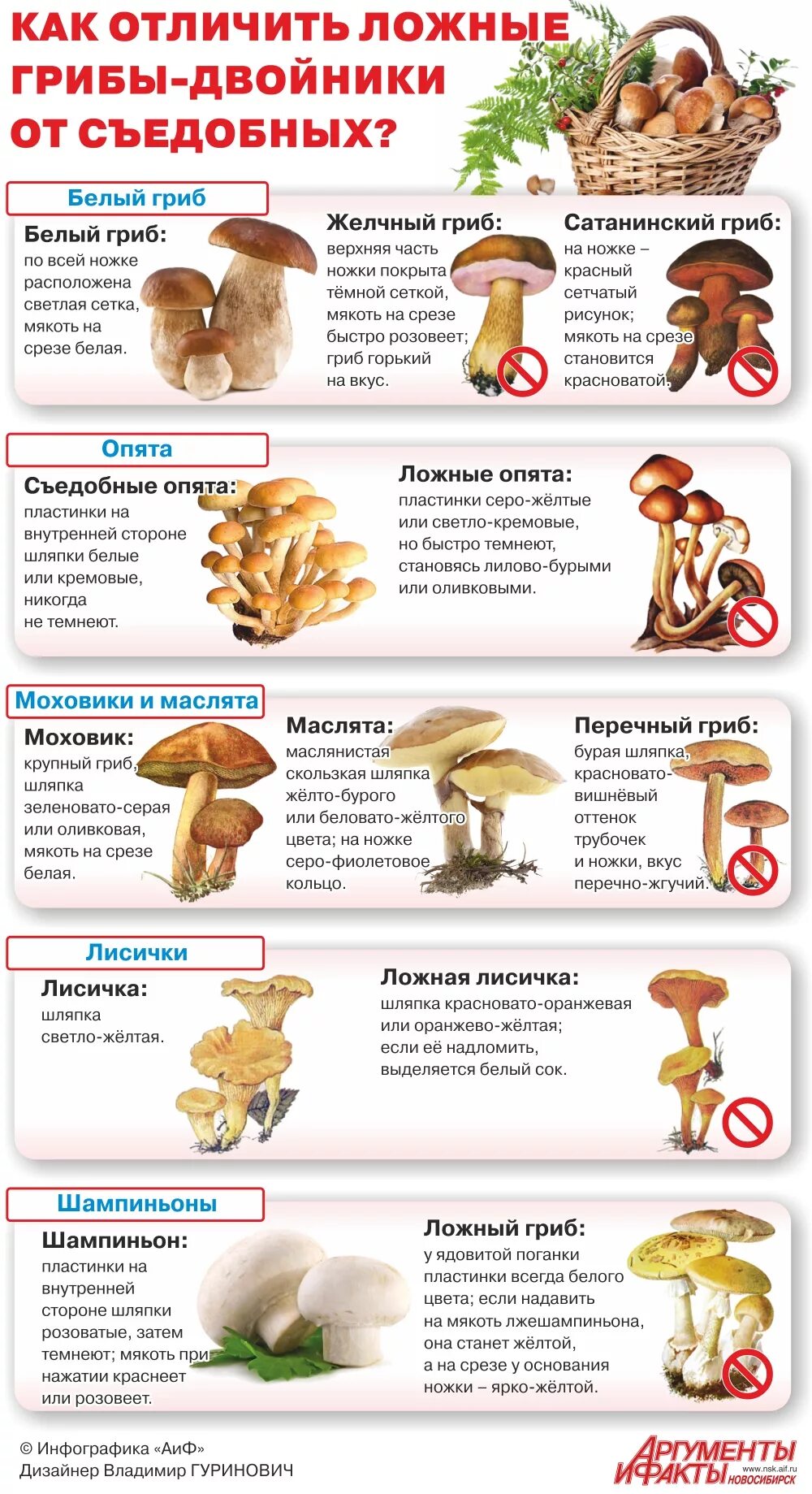 Как отличить ложный от настоящего