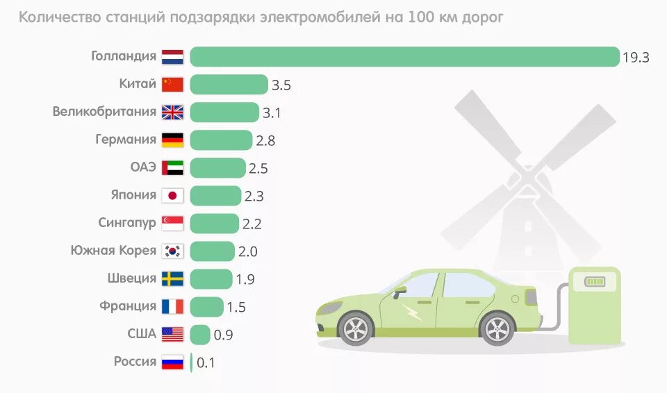 Страны по количеству автомобилей