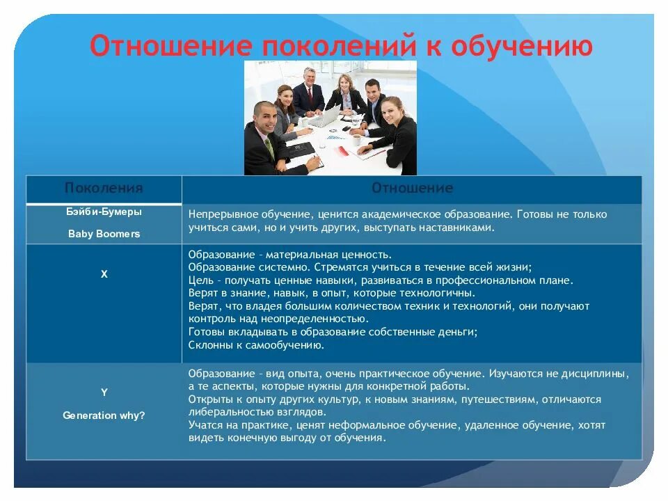 Ценности разных поколений. Отношение поколений к обучению. теория поколений тренинг. особенности поколений. теория поколений и мотивация персонала.
