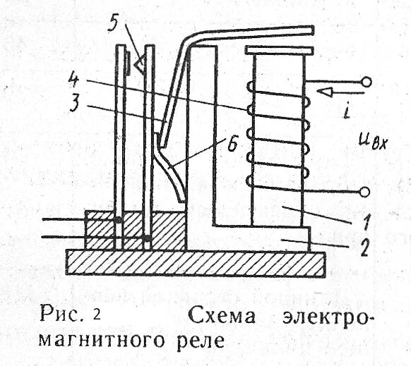 Схема электромагнитного реле: Электромагнитное реле: принцип действия, особеннос