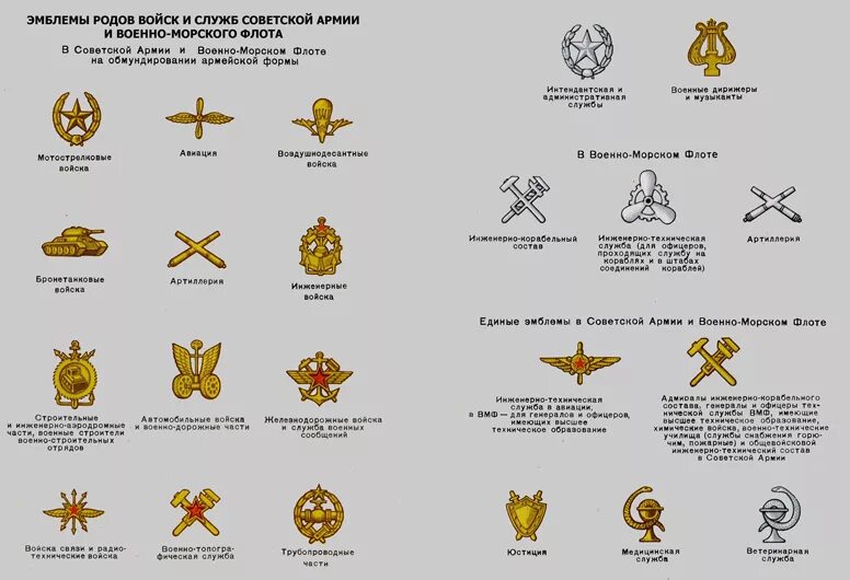 Название военных войск рф. Эмблемы танковых войск СССР на петлицах. Петличные эмблемы Советской армии. Петлицы родов войск Российской армии. Знаки родов войск на петлицах Советской армии.