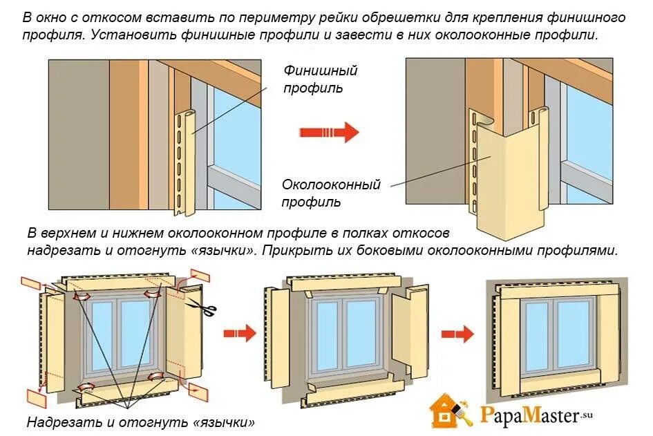 Схема монтажа откосов пластиковых окон. Схема установки окна в каркасном доме. Схема монтажа пластиковых откосов. Схема крепления обрамления оконного проема.