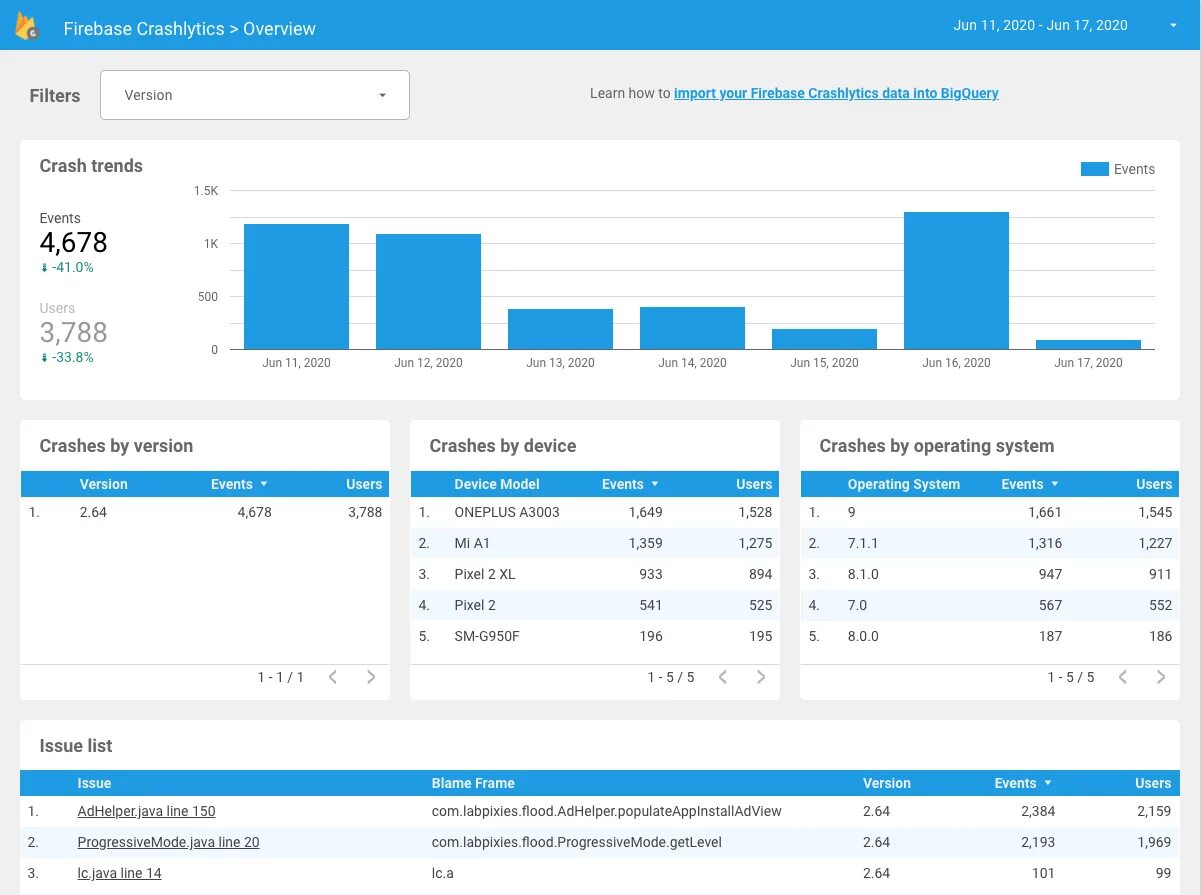 Firebase analytics. Firebase analytics