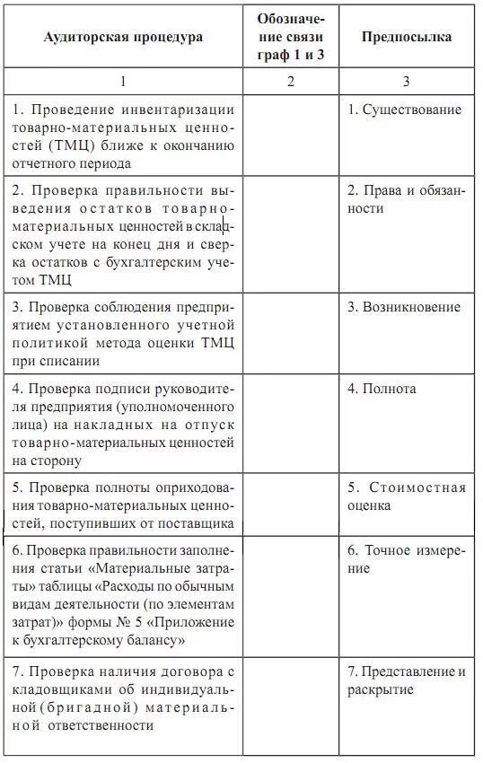 Аудиторские процедуры таблица. Виды аудиторских процедур. Предпосылки аудиторских процедур. Контрольные процедуры аудитора.