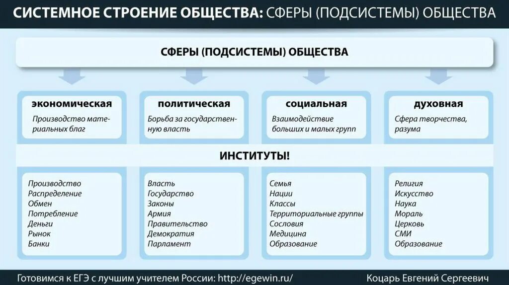 Элементами из которых составлен каждый