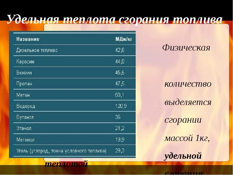 Физика Удельная теплота сгорания топлива таблица. Удельная теплоемкость сгорания дизельного топлива. Удельная теплота сгорания топлива. Удельная теплота сгорания дизельного топлива формула. Мдж кг в дж кг