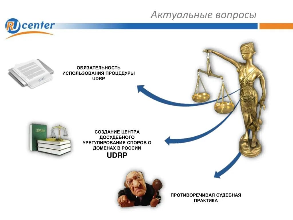 Доменные споры. Судебная практика противоречивая. Процедура UDRP. Обязательность картинки. Обязательность государственной регистрации прав.