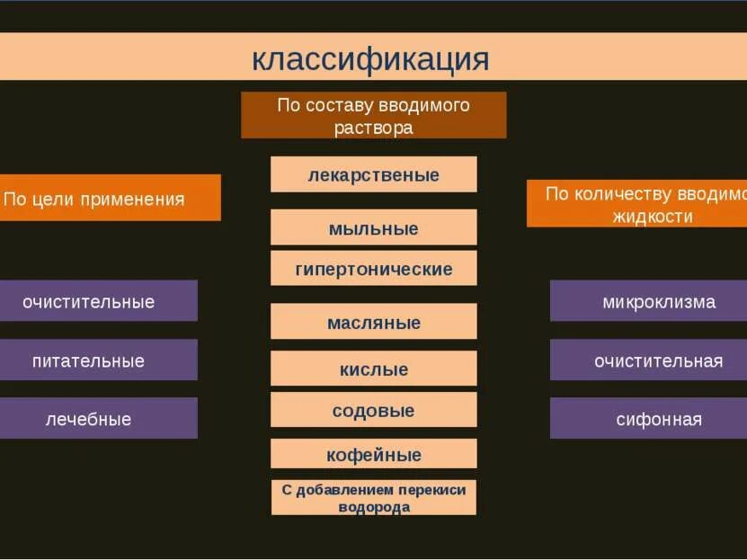 Назначение и цели использования