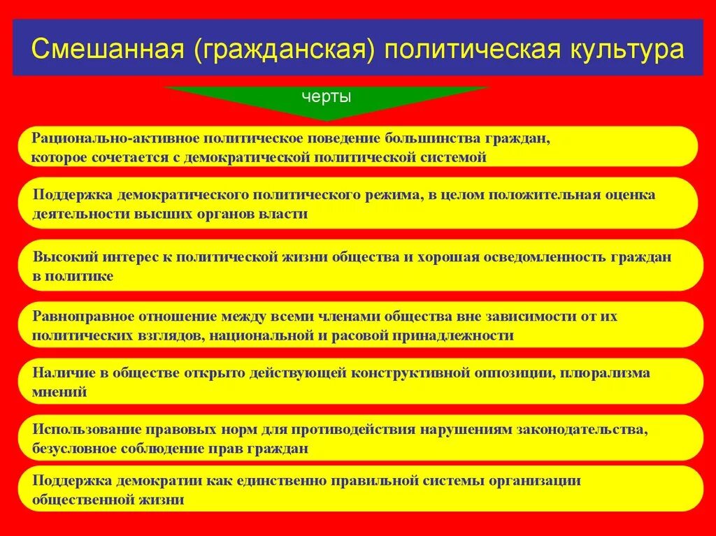 Значение гражданского общества в политической жизни. Гражданская политическая культура. Политическая культура понятие. Гражданское общество и политисескаякул тура. Смешанная политическая культура.