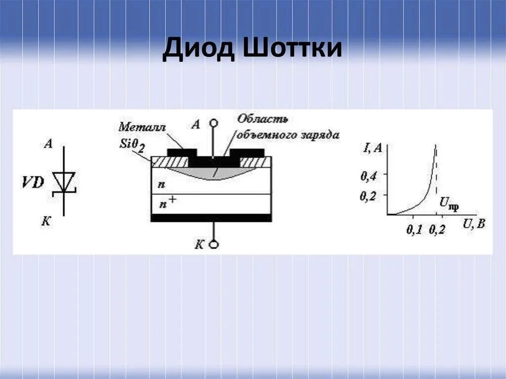 Внутренний диод. Диод Шоттки строение. Диод с барьером Шоттки. Конструкция диода Шоттки. Вах диодов с барьером Шоттки.