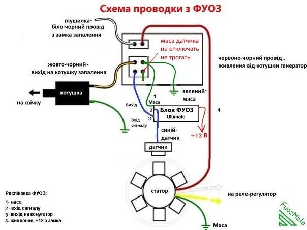 Какое напряжение на скутере. Электрическая схема китайского скутера 4т 50сс. Система зажигания скутера 4т 50сс. Схема электрооборудования скутера 4т Китай 50. Схема генератора скутера 150 куб.