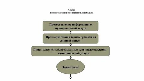 Выдай схему