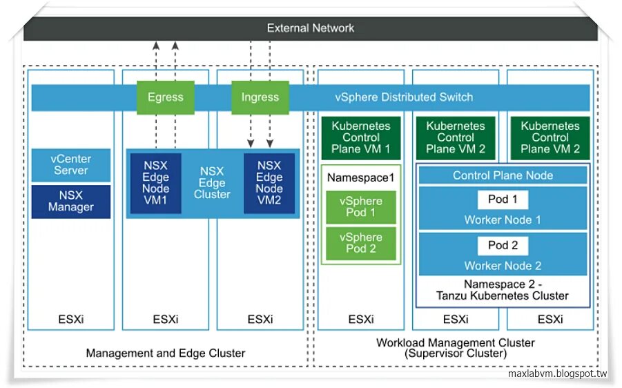 Vmware vsphere 7. Кластер эдж. vmware kubernetes. кластер менеджмент. mgmt кластер.