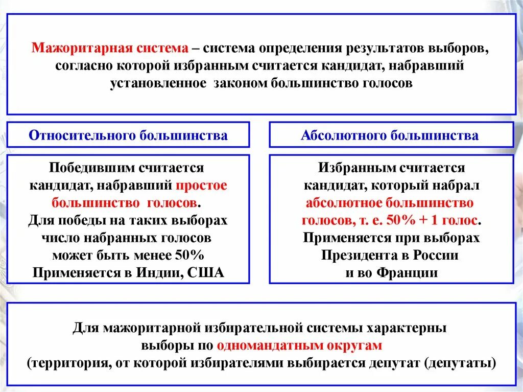 Мажоритарная система политических выборов. Мажоритарная система. Избирательная система относительного большинства. Мажоритарная избирательная система. Страны с мажоритарной избирательной системой.