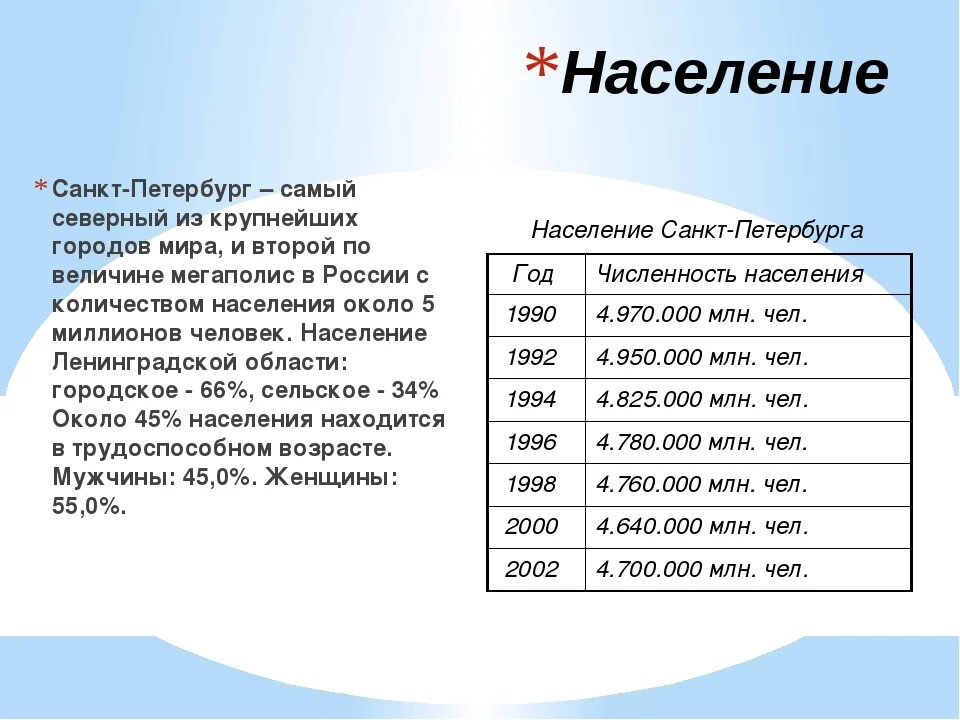 Сколько живет в спб. Население Санкт-Петербурга. Наслоение Санкт-Петербурга. Насиление сат Петербурка. Таблица населения Санкт Петербурга.