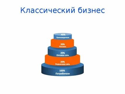 100 потребитель