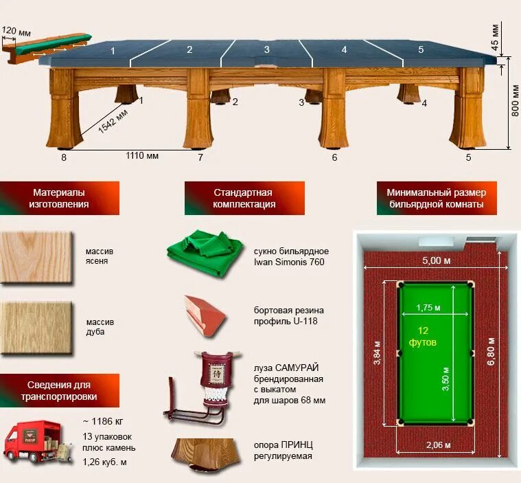 Какие размеры бильярдных столов. Бильярдный стол 12 футов Размеры. Размер стола 12 футов в бильярде. Типоразмеры бильярдных столов. Размер комнаты для бильярдного стола 12 футов.