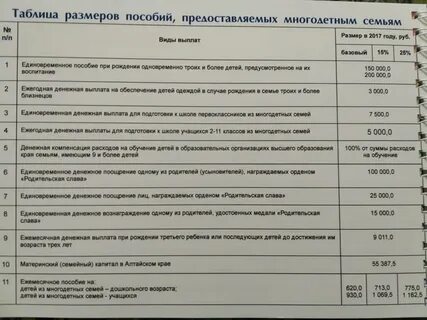 Детские пособия в 2024 в дагестане