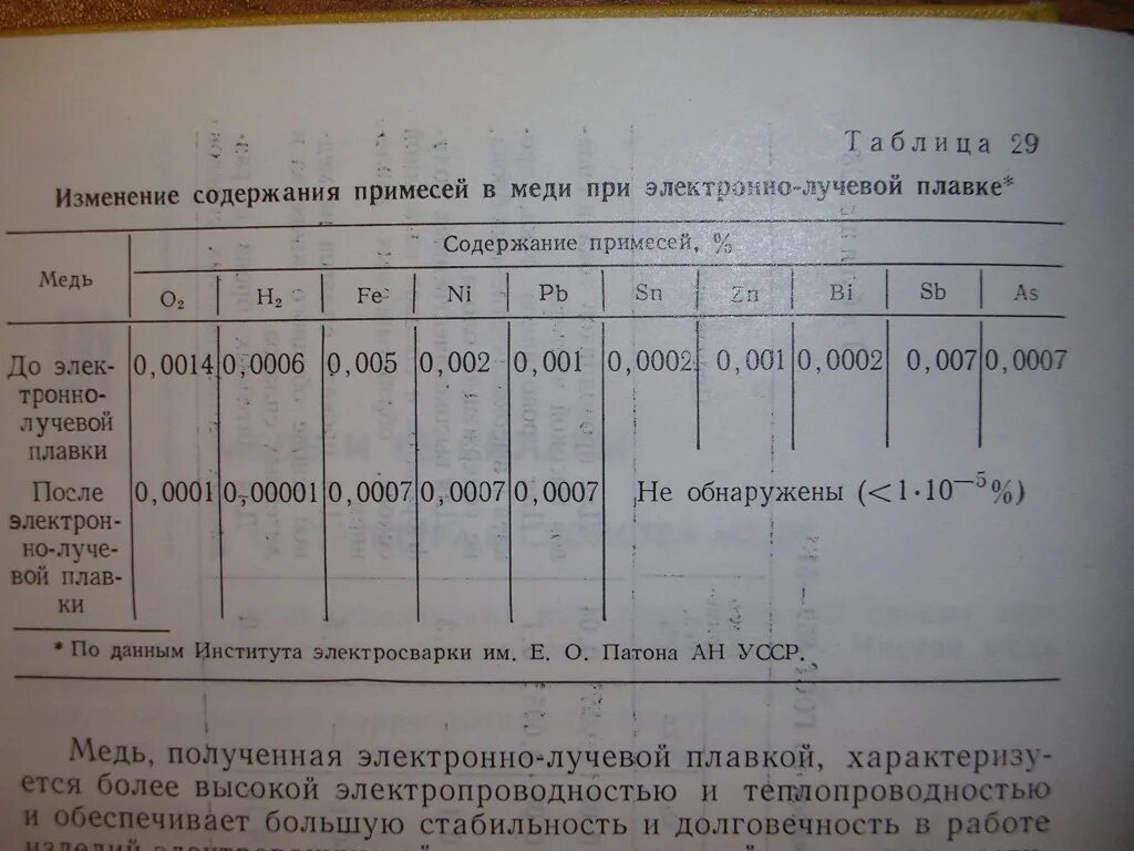 Изменение содержимого