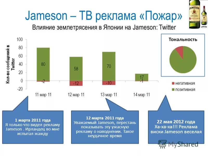 Предпочтения сети