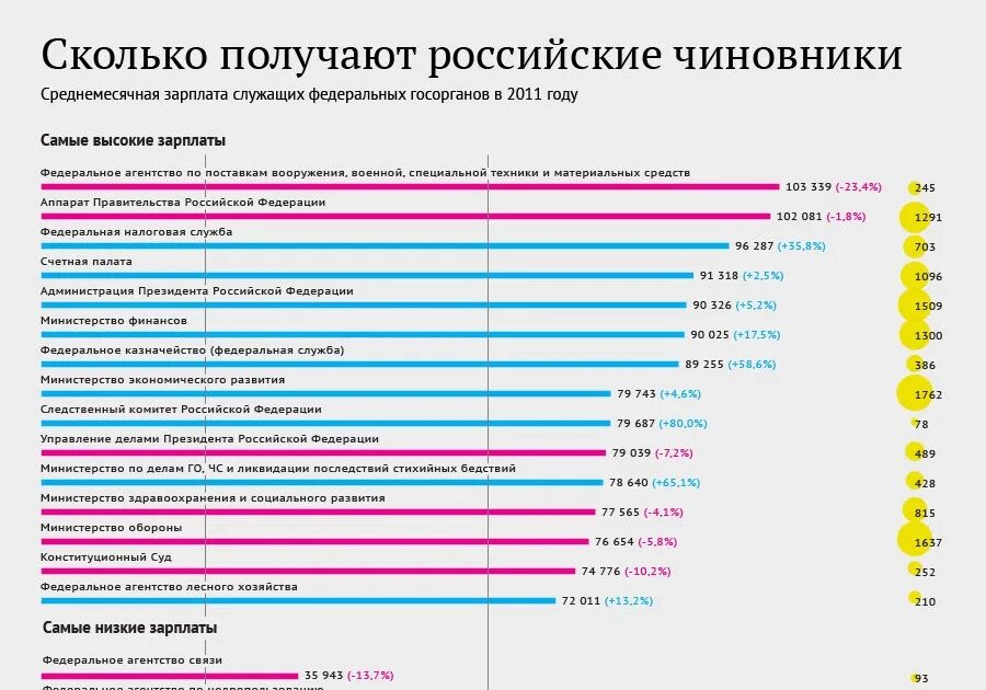 Сколько зарабатывают модели. Сколько зарабатывает в месяц. Сколько зарабатывают чиновники. Сколько зарабатывают модели в России.