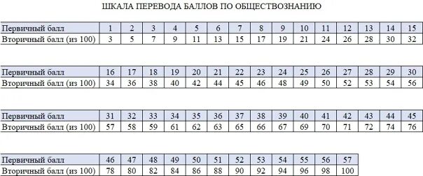 Пробный егэ по русскому 2023