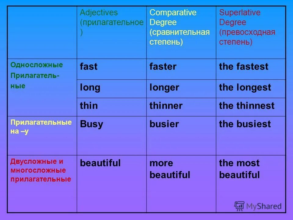 Slow comparative. Сравнительная и превосходная степень. Сравнительная степень прилагательных. Прилагательные в сравнительной и превосходной степени. Сравнительная и превосходная степень прилагательных.