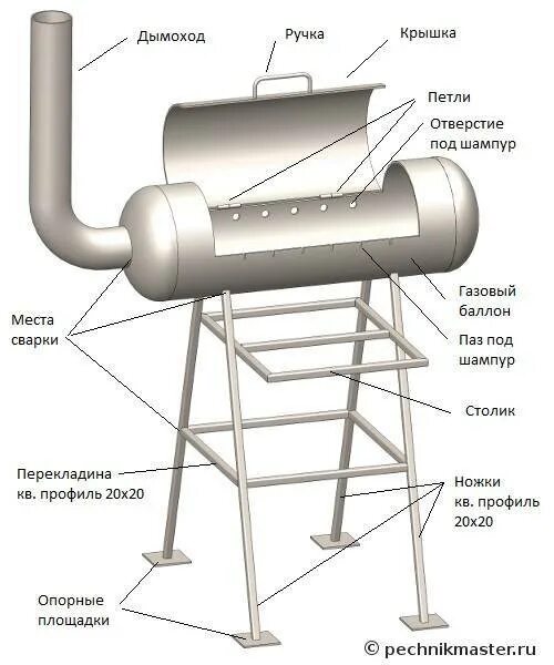 Мангал из газового баллона инструкция. Чертеж с размерами мангала из газового баллона с размерами. Мангал с газового баллона Размеры и чертежи. Мангал с газового баллона с коптильней чертежи размерами. Мангал барбекю из газового баллона чертежи.