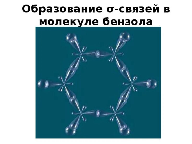 Связи в молекуле бензола. Арены строение молекулы бензола. Пространственная форма молекулы бензола. Строение молекулы бензола. Бензол состояние гибридизации