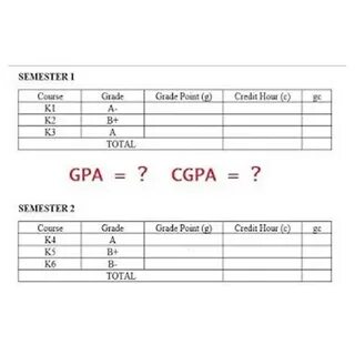 Grading total