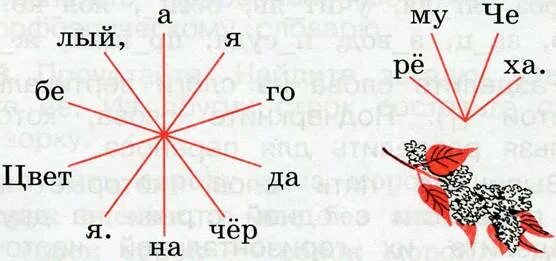 Слоги в слове нельзя. Двусдожные слова которые не льщя перенести. Собрать из слов загадку с отгадкой. Загадки со слогами и отгадки. Двух слодные слова которые нельзя перенести.