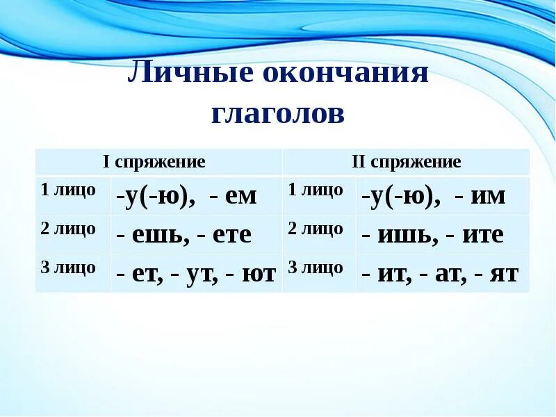 Личные окончания глаголов 1 спряжения таблица. Спряжение глаголов личные окончания глаголов. У глаголов 2 спряжения 2 лица окончания. Глаголы 1 спряжения окончания 1 2 3 лицо