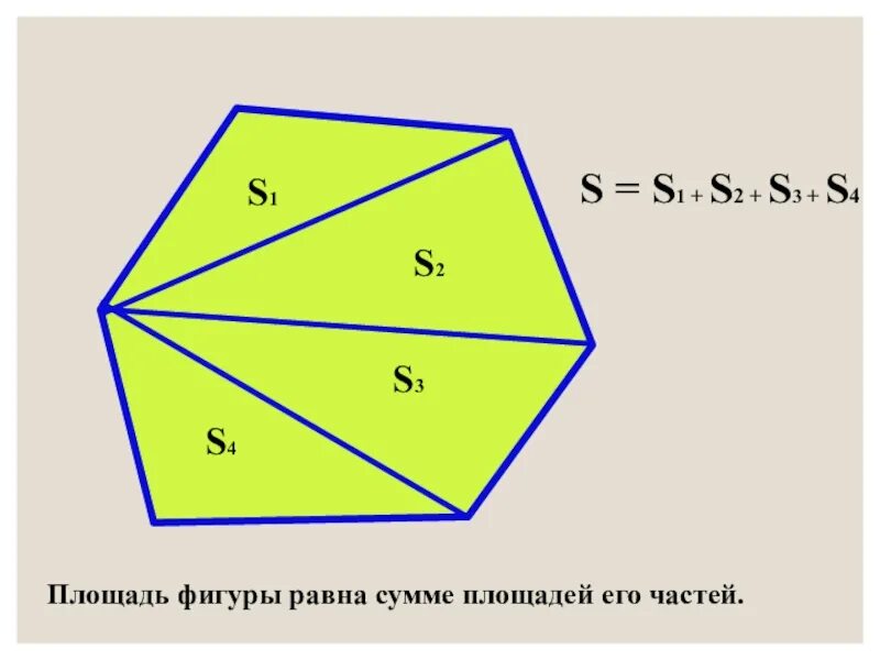 Площадь многоугольника равна сумме площадей. Площадь фигуры равна сумме. площадь фигуры равна сумме из которых она состоит. площади равных фигур равны. площадь всей фигуры равна сумме площадей ее частей.