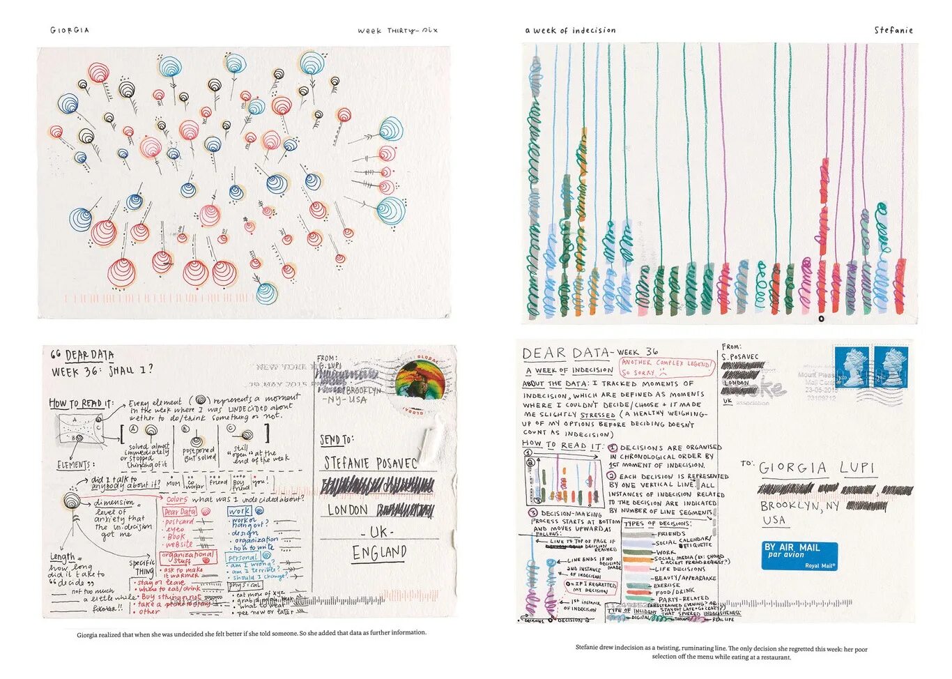 Dear data. Dear data. Dear data. Dear book. Dear data book read online.
