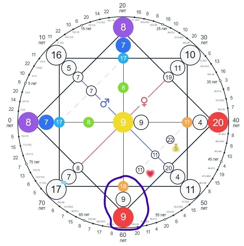 6 14 8 матрица совместимости кармический хвост. Кармический хвост в матрице судьбы. Кармическое предназначение по дате рождения. Нумерологическая карта. Матрица судьбы картинки.