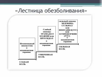 Ступени боли