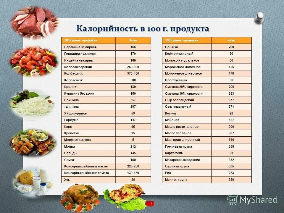 Калорийность мясных продуктов таблица на 100 грамм. Сколько килокалорий в 100 граммах мяса. Калорийность мяса таблица на 100 грамм. Таблица калорийности в 100 граммах продукта мясо. Говядина с капустой калории